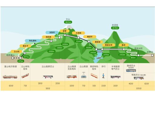 Alpine Route - CN