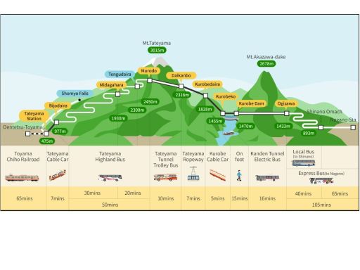 Alpine Route - EN